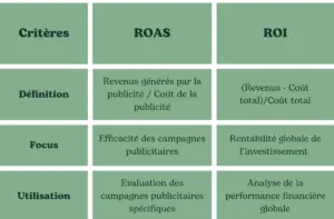 roas roi