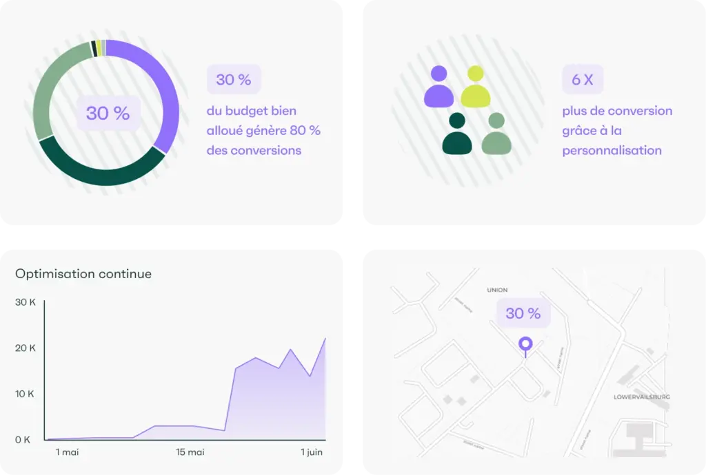 analyse donnee web