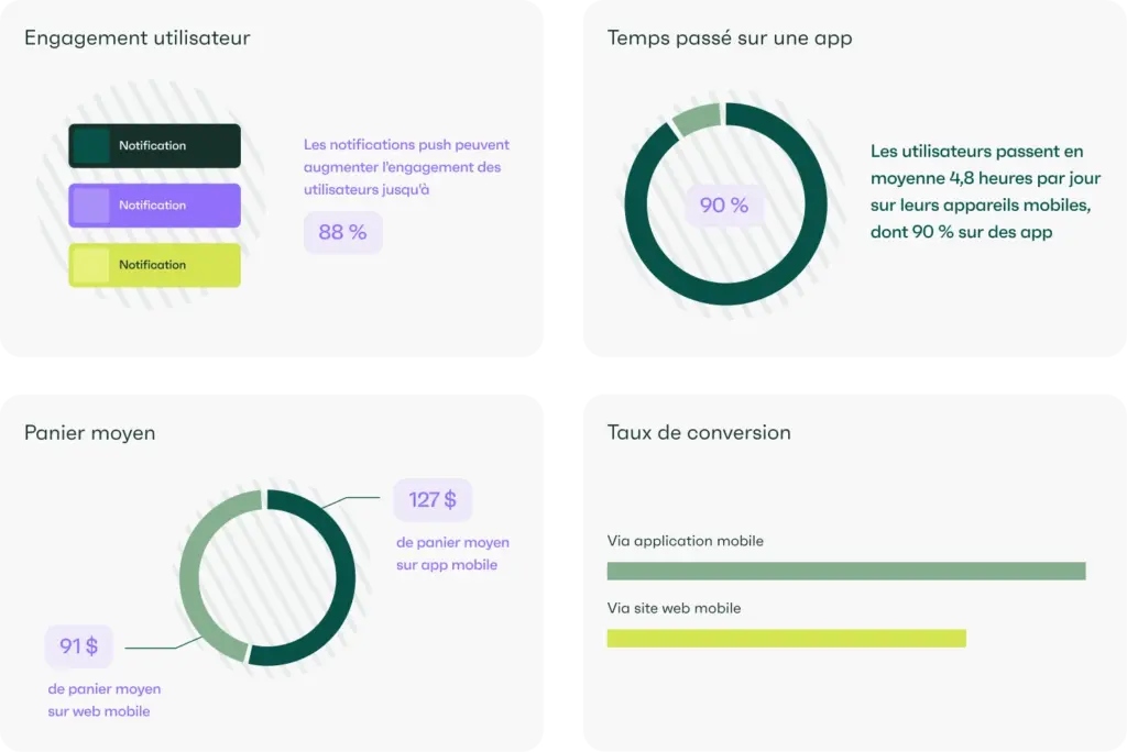 developpement application mobile