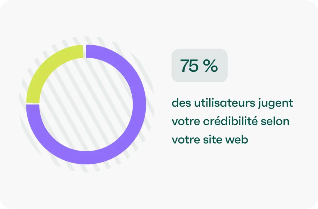 création de site web