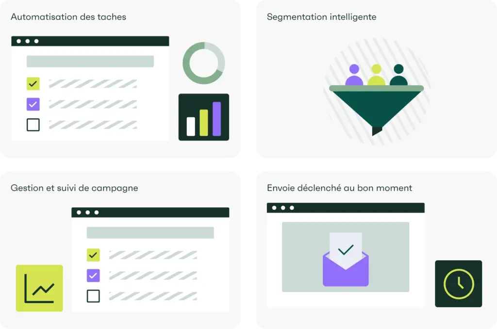 schema-marketing-automatise