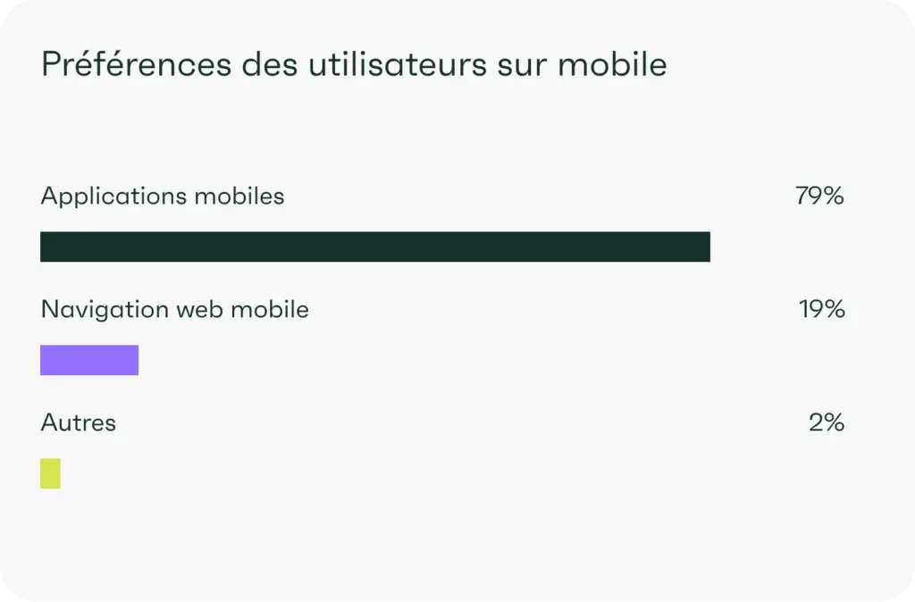 création application mobile