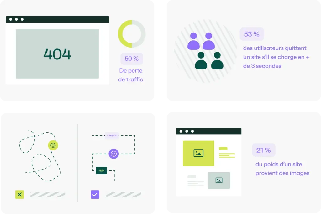 analyse de donnée seo