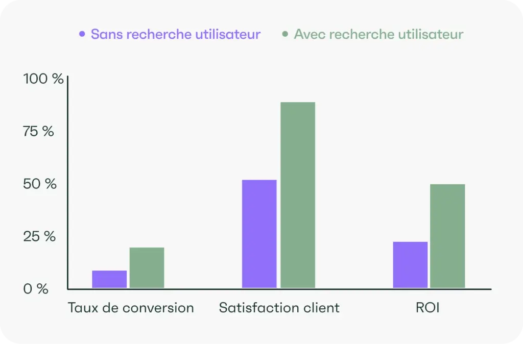 recherche-utilisateur