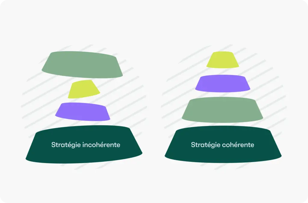 strategie de marque coherente