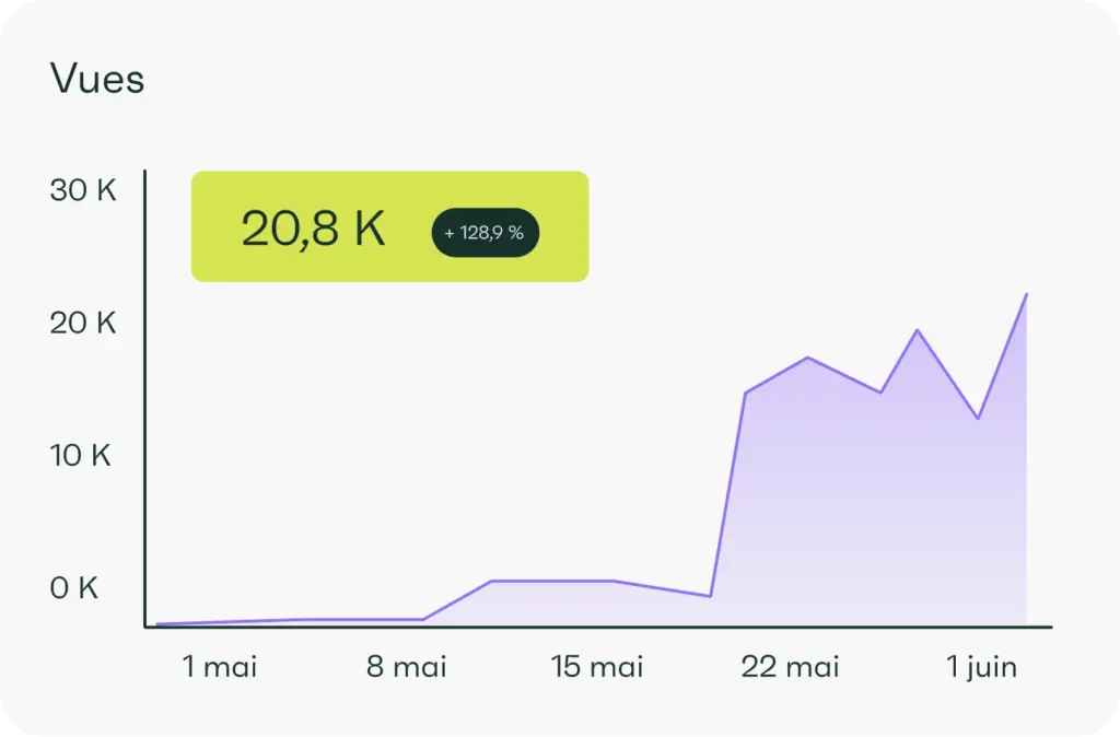 graphique medias sociaux