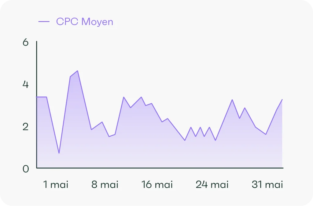 schema-CPC-moyen Multi confort FP