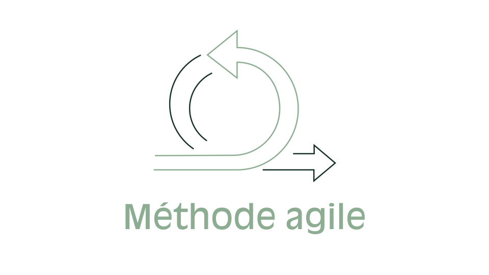 Méthode agile webize