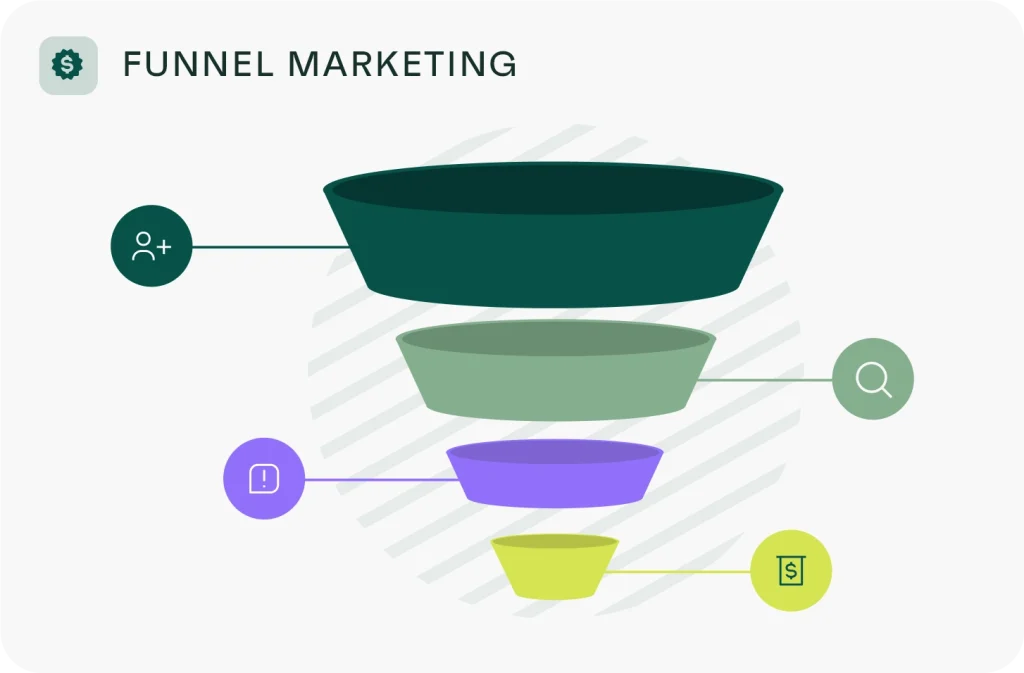 Funnel marketing webize