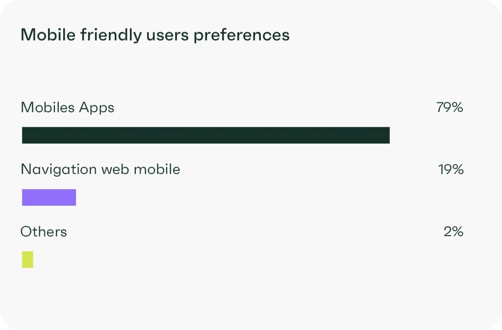 mobile application development user preference