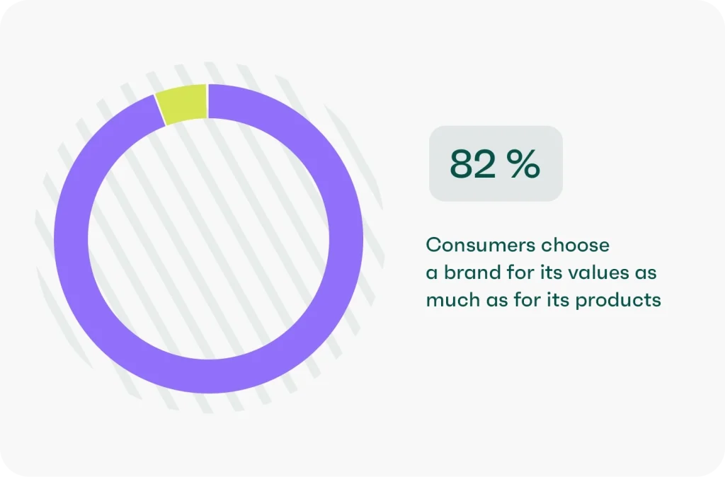Consumer effect with brand strategy