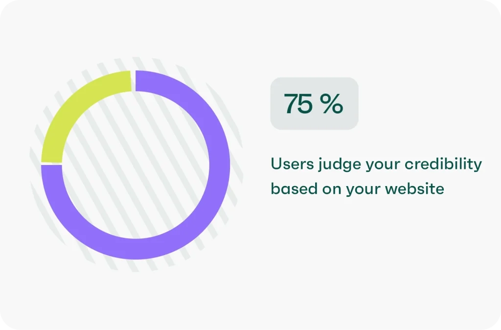 credibility based on your website