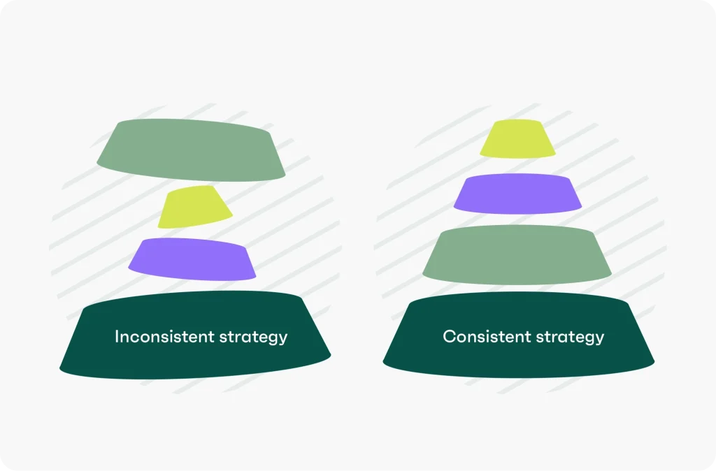 efficiency brand strategy